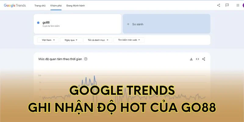 Google Trends ghi nhận độ hot của Go88